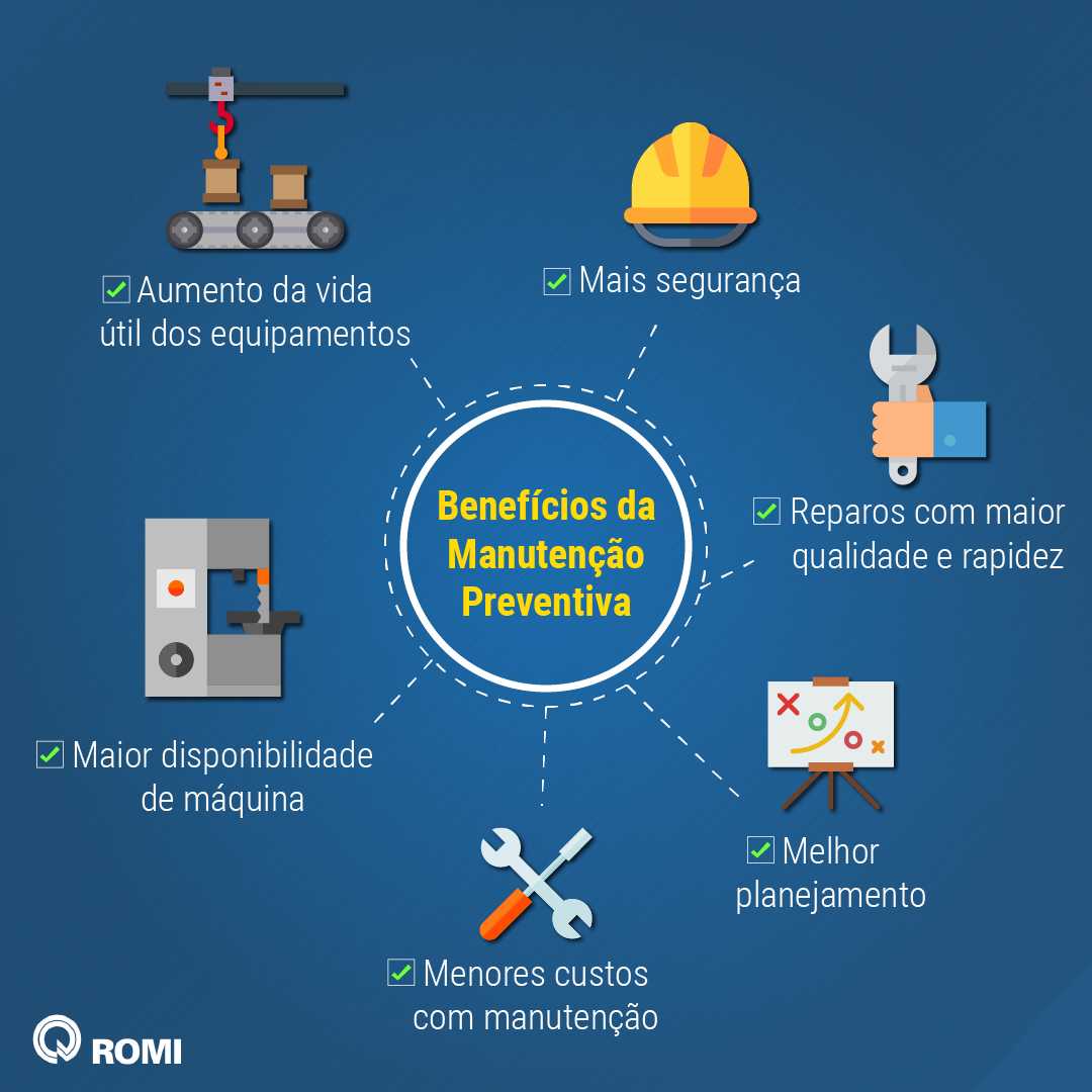Saiba os benefícios de uma estratégia de manutenção preventiva | ROMI S.A.