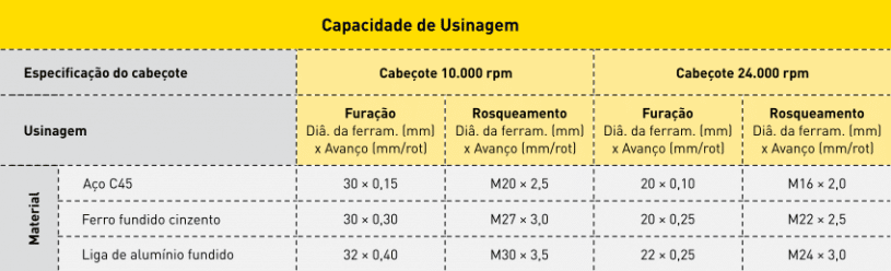 Capacidade de Usinagem FANUC Robodrill Centro de Furação e Rosqueamento