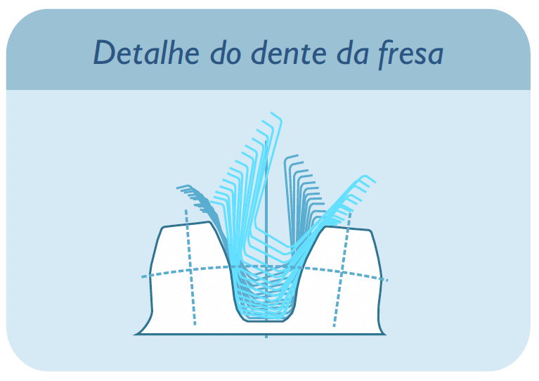 Detalhe do dente da fresa